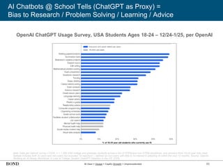 86
AI Chatbots @ School Tells (ChatGPT as Proxy) =
Bias to Research / Problem Solving / Learning / Advice
OpenAI ChatGPT Usage Survey, USA Students Ages 18-24 – 12/24-1/25, per OpenAI
Note: Data per OpenAI survey (12/24), n = 1,299 USA college and graduate students across a mix of STEM and non-STEM disciplines; only answers from 18-24 year olds used.
Sample includes both AI users and non-users but excludes “AI rejectors” – defined as non-users with little to no interest in adopting AI within the next 12 months. Source: OpenAI,
‘Building an AI-Ready Workforce: A Look at College Student ChatGPT Adoption in the US’ (2/25)
AI User + Usage + CapEx Growth = Unprecedented
 