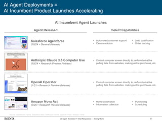 91
Source: Salesforce (10/24), Salesforce Ben, Anthropic (10/24), OpenAI (1/25), Amazon (3/25)
AI Agent Deployments =
AI Incumbent Product Launches Accelerating
OpenAI Operator
(1/25 = Research Preview Release)
Salesforce Agentforce
(10/24 = General Release)
Anthropic Claude 3.5 Computer Use
(10/24 = Research Preview Release)
Amazon Nova Act
(3/25 = Research Preview Release)
Agent Released Select Capabilities
• Automated customer support
• Case resolution
• Lead qualification
• Order tracking
• Control computer screen directly to perform tasks like
pulling data from websites, making online purchases, etc.
• Control computer screen directly to perform tasks like
pulling data from websites, making online purchases, etc.
• Home automation
• Information collection
• Purchasing
• Scheduling
AI Incumbent Agent Launches
AI Agent Evolution = Chat Responses → Doing Work
 