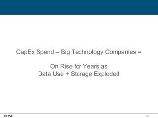 96
CapEx Spend – Big Technology Companies =
On Rise for Years as
Data Use + Storage Exploded
 