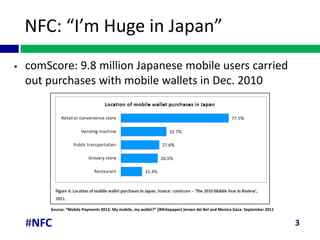 NFC: “I’m Huge in Japan”
   comScore: 9.8 million Japanese mobile users carried
    out purchases with mobile wallets in Dec. 2010




         Source: “Mobile Payments 2012: My mobile, my wallet?” (Whitepaper) Jeroen del Bel and Monica Gàza. September 2011


    #NFC                                                                                                                     3
 