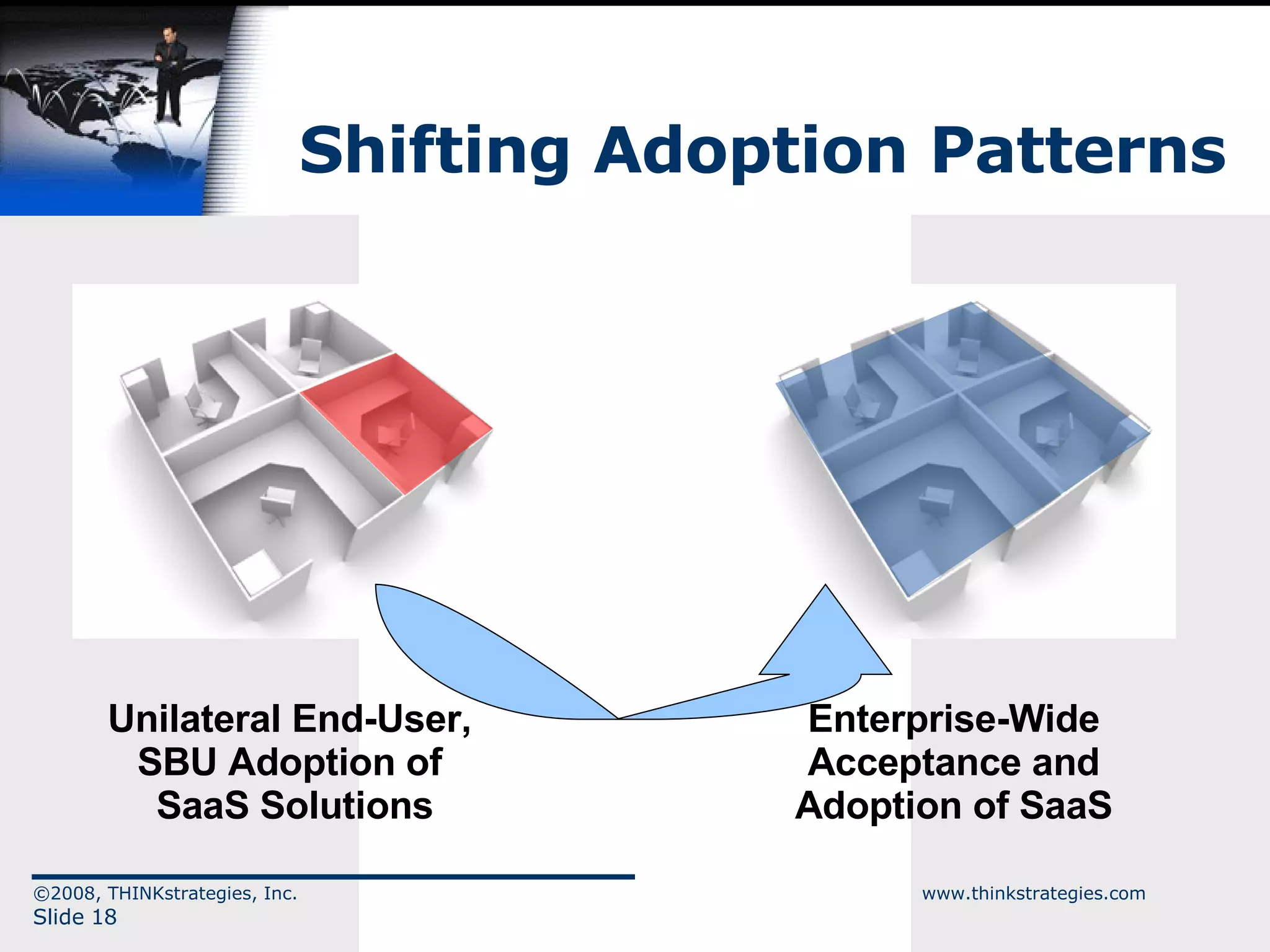 Shifting Adoption Patterns ©2008, THINKstrategies, Inc.  www.thinkstrategies.com Slide  Unilateral End-User,  SBU Adoption of  SaaS Solutions Enterprise-Wide Acceptance and Adoption of SaaS 