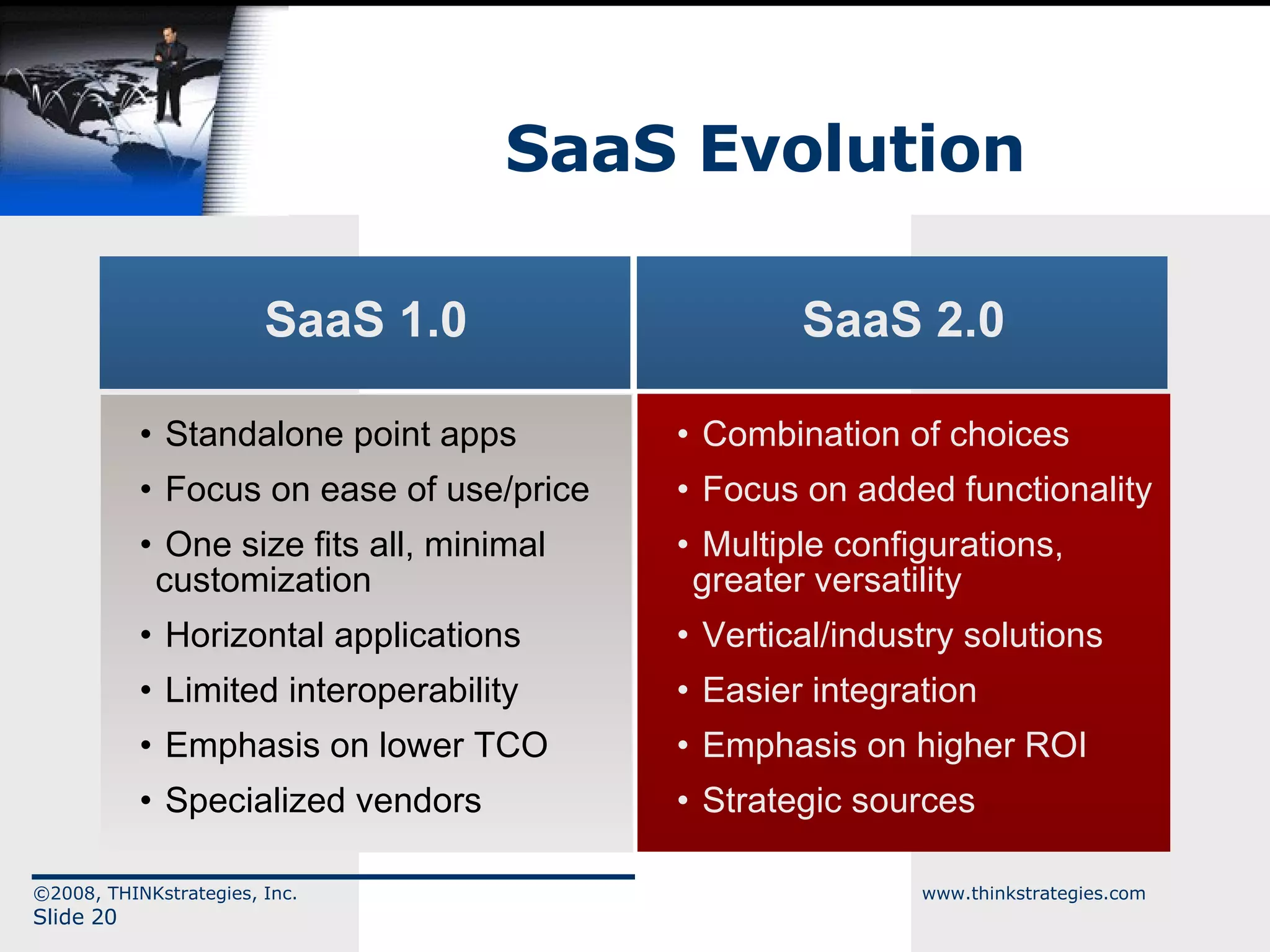 SaaS Evolution ©2008, THINKstrategies, Inc.  www.thinkstrategies.com Slide  SaaS 1.0 SaaS 2.0 Standalone point apps Focus on ease of use/price One size fits all, minimal customization Horizontal applications Limited interoperability Emphasis on lower TCO Specialized vendors Combination of choices Focus on added functionality Multiple configurations, greater versatility Vertical/industry solutions Easier integration Emphasis on higher ROI Strategic sources 