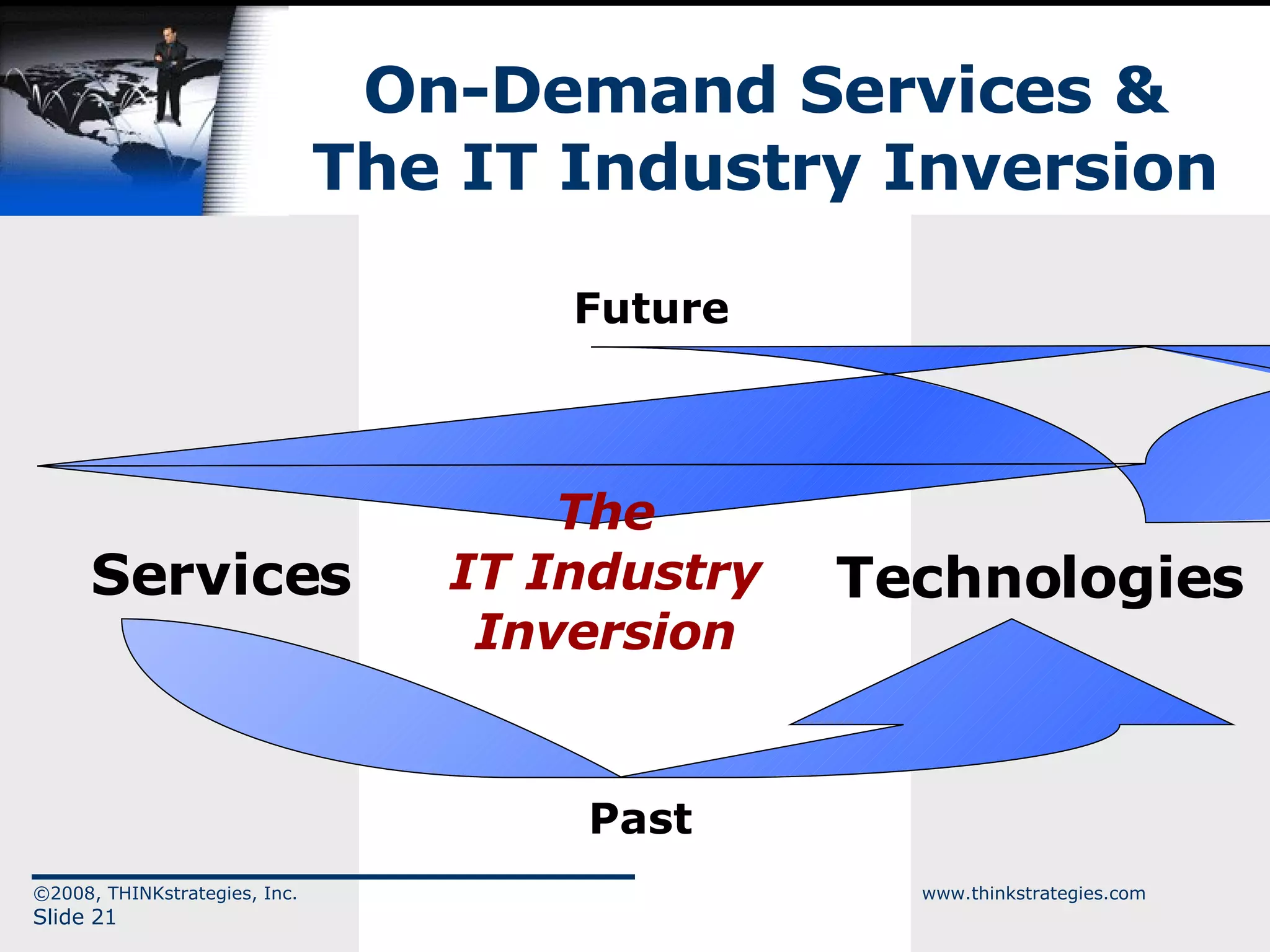 On-Demand Services & The IT Industry Inversion ©2008, THINKstrategies, Inc.  www.thinkstrategies.com Slide  Services Technologies Past Future The IT Industry Inversion 