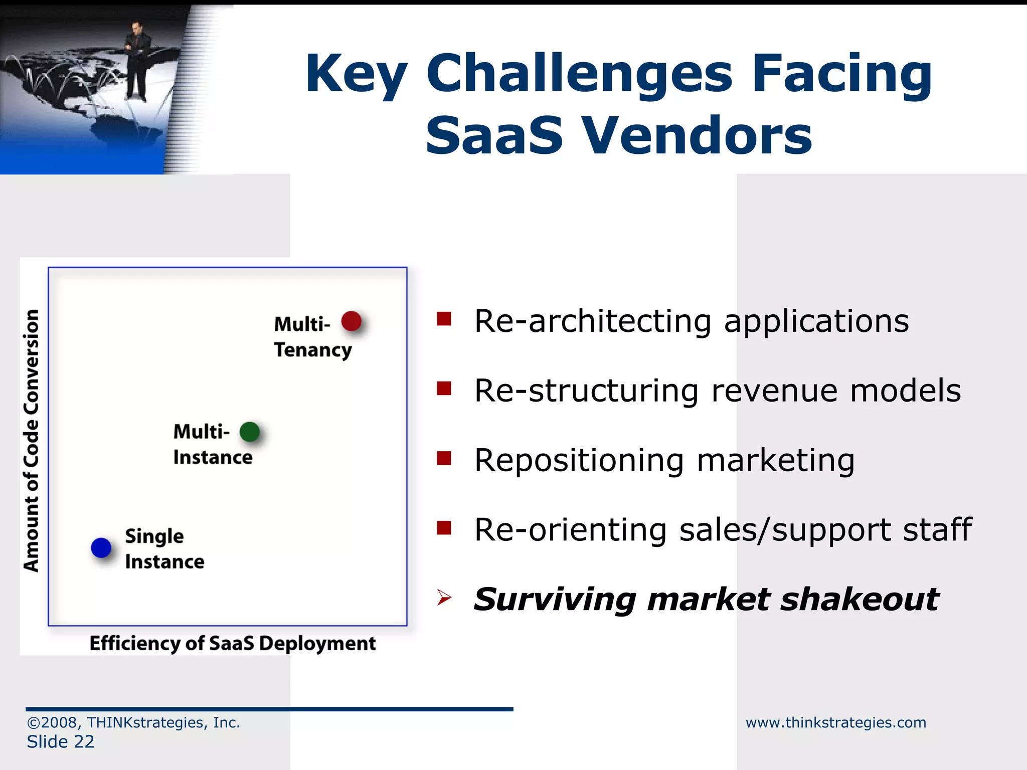 Key Challenges Facing SaaS Vendors Re-architecting applications Re-structuring revenue models Repositioning marketing Re-orienting sales/support staff Surviving market shakeout ©2008, THINKstrategies, Inc.  www.thinkstrategies.com Slide  
