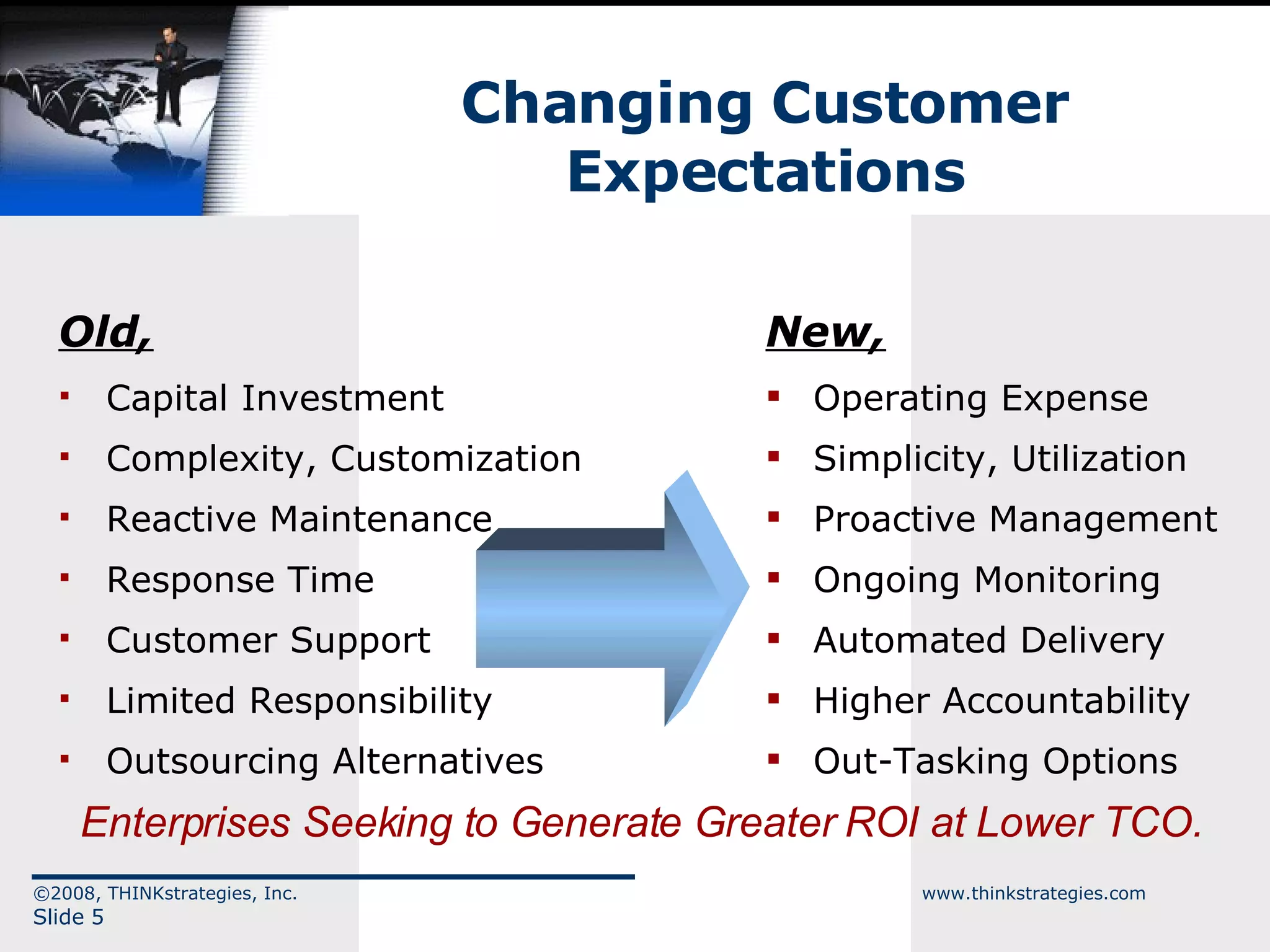 Changing Customer Expectations Old, Capital Investment Complexity, Customization Reactive Maintenance  Response Time Customer Support Limited Responsibility Outsourcing Alternatives ©2008, THINKstrategies, Inc.  www.thinkstrategies.com Slide  New, Operating Expense Simplicity, Utilization Proactive Management Ongoing Monitoring Automated Delivery Higher Accountability Out-Tasking Options Enterprises Seeking to Generate Greater ROI at Lower TCO. 