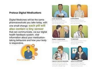 Proteus	
  Digital	
  MedicaFons	
  
Digital Medicines will be the same
pharmaceuticals you take today, with
one small cha...
