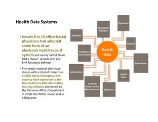 Health	
  Data	
  Systems	
  
•  EMR,	
  Blue	
  Bubon,	
  Health	
  Vault	
  
 