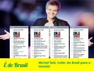 Michel Teló, Ivete: do Brasil para o
É do Brasil   mundo!
 