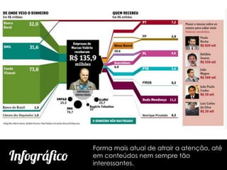 Forma mais atual de atrair a atenção, até
Infográfico   em conteúdos nem sempre tão
              interessantes.
 
