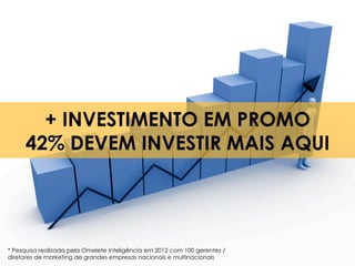 + INVESTIMENTO EM PROMO
     42% DEVEM INVESTIR MAIS AQUI




* Pesquisa realizada pela Omelete Inteligência em 2012 com 100 gerentes /
   6
diretores de marketing de grandes empresas nacionais e multinacionais
 