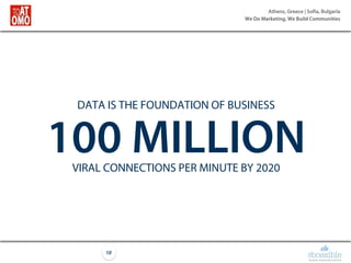 Athens, Greece | Sofia, Bulgaria
We Do Marketing, We Build Communities
10
DATA IS THE FOUNDATION OF BUSINESS
100 MILLIONVIRAL CONNECTIONS PER MINUTE BY 2020
 