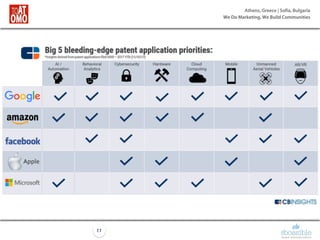 Athens, Greece | Sofia, Bulgaria
We Do Marketing, We Build Communities
11
 