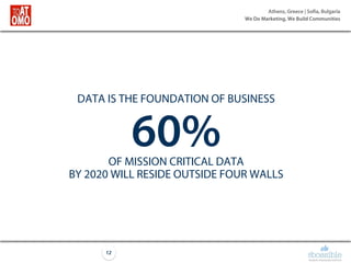 Athens, Greece | Sofia, Bulgaria
We Do Marketing, We Build Communities
12
DATA IS THE FOUNDATION OF BUSINESS
60%OF MISSION CRITICAL DATA
BY 2020 WILL RESIDE OUTSIDE FOUR WALLS
 