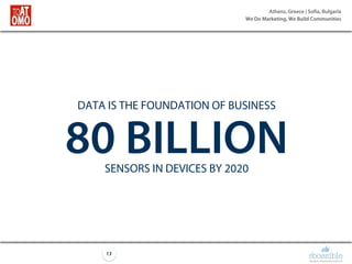 Athens, Greece | Sofia, Bulgaria
We Do Marketing, We Build Communities
13
DATA IS THE FOUNDATION OF BUSINESS
80 BILLIONSENSORS IN DEVICES BY 2020
 