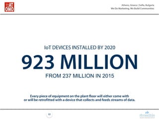 Athens, Greece | Sofia, Bulgaria
We Do Marketing, We Build Communities
15
IoT DEVICES INSTALLED BY 2020
923 MILLIONFROM 237 MILLION IN 2015
Every piece of equipment on the plant floor will either come with
or will be retrofitted with a device that collects and feeds streams of data.
 