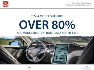 Athens, Greece | Sofia, Bulgaria
We Do Marketing, We Build Communities
16
TESLA MODEL S REPAIRS
OVER 80%ARE MADE DIRECTLY FROM TESLA TO THE CAR
 