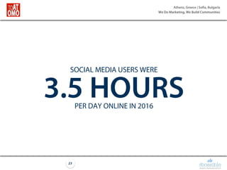 Athens, Greece | Sofia, Bulgaria
We Do Marketing, We Build Communities
23
SOCIAL MEDIA USERS WERE
3.5 HOURSPER DAY ONLINE IN 2016
 