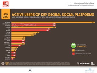 Athens, Greece | Sofia, Bulgaria
We Do Marketing, We Build Communities
24
 