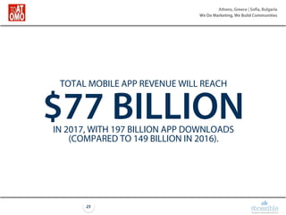 Athens, Greece | Sofia, Bulgaria
We Do Marketing, We Build Communities
25
TOTAL MOBILE APP REVENUE WILL REACH
$77 BILLIONIN 2017, WITH 197 BILLION APP DOWNLOADS
(COMPARED TO 149 BILLION IN 2016).
 