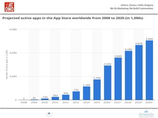 Athens, Greece | Sofia, Bulgaria
We Do Marketing, We Build Communities
26
 