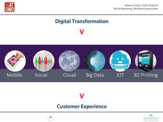 Athens, Greece | Sofia, Bulgaria
We Do Marketing, We Build Communities
33
Digital Transformation
V
V
Customer Experience
 