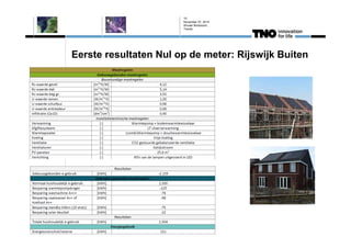 10 
November 07, 2014 
Wouter Borsboom, 
Trends 
Eerste resultaten Nul op de meter: Rijswijk Buiten 
 