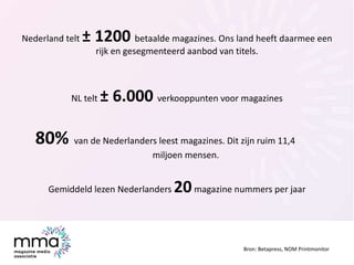 Gemiddeld besteden Nederlanders 88 minuten per week
aan het lezen van magazine content (print en digitaal)
13% van alle Ne...