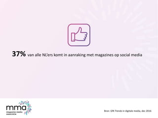 37% van alle NL’ers komt in aanraking met magazines op social media
Bron: GfK Trends in digitale media, dec 2016
 