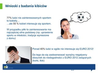 Wnioski z badania kibiców


77% ludzi nie zainteresowanych sportem
to kobiety…
…ale 55 % kobiet interesuje się sportem.

W przypadku piłki to zainteresowanie ma
najczęściej silne podstawy (np. uprawienie
sportu w młodości, tradycje wyniesione
z domu)



                       Ponad 40% ludzi w ogóle nie interesuje się EURO 2012!

                       Do tego da się zaobserwować wyraźny negatywny
                       stosunek do niedogodności z EURO 2012 związanych
                       (korki, tłok)


                                                        23
 