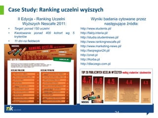 Case Study: Ranking uczelni wyższych
      II Edycja - Ranking Uczelni                 Wyniki badania cytowane przez
         Wyższych Nescafe 2011:                          następujące źródła:
•   Target: ponad 150 uczelni              http://www.students.pl/
•   Kwotowanie ponad 400 kohort wg     5   http://fakty.interia.pl/
    kryteriów                              http://studia.studentnews.pl/
•   11 dni na fieldwork                    http://www.rankingnescafe.pl/
•   Ponad 10000 efektywnych wywiadów       http://www.marketing-news.pl/
                                           http://twojregion24.pl/
                                           http://onet.pl
                                           http://Korba.pl
                                           http://dlaczego.com.pl




                                                                   24
 