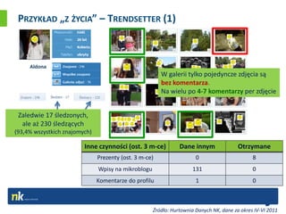 PRZYKŁAD „Z ŻYCIA” – TRENDSETTER (1)



     Aldona
                                                        W galerii tylko pojedyncze zdjęcia są
                                                        bez komentarza.
                                                        Na wielu po 4-7 komentarzy per zdjęcie


 Zaledwie 17 śledzonych,
  ale aż 230 śledzących
(93,4% wszystkich znajomych)

                         Inne czynności (ost. 3 m-ce)           Dane innym               Otrzymane
                               Prezenty (ost. 3 m-ce)                  0                       8
                               Wpisy na mikroblogu                   131                       0
                               Komentarze do profilu                   1                       0



                                                     Źródło: Hurtownia Danych NK, dane za okres IV-VI 2011
 