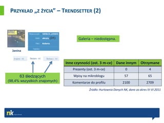 PRZYKŁAD „Z ŻYCIA” – TRENDSETTER (2)



                       (31)           Galeria – niedostępna.

  Janina



                               Inne czynności (ost. 3 m-ce) Dane innym              Otrzymane
                                   Prezenty (ost. 3 m-ce)               0                 4
       63 śledzących               Wpisy na mikroblogu                  57               65
(98,4% wszystkich znajomych)      Komentarze do profilu               2100              2709
                                              Źródło: Hurtownia Danych NK, dane za okres IV-VI 2011
 