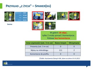 PRZYKŁAD „Z ŻYCIA” – SPAMER(KA)



Iwona




                                        W galerii 18 zdjęd,
                               tylko 2 miały ponad 3 komentarze.
                                     Połowa bez komentarza

             Inne czynności (ost. 3 m-ce) Dane innym             Otrzymane
                 Prezenty (ost. 3 m-ce)               0                0
                 Wpisy na mikroblogu                111                2
                Komentarze do profilu                 0                0

                           Źródło: Hurtownia Danych NK, dane za okres IV-VI 2011
 