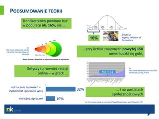 PODSUMOWANIE TEORII
                    Trendsetterów powinno byd
                    w populacji ok. 16%, ale …

                                                                                                       Źródło: E.
                                                                  16%                                  Rogers, Diffusion of
                                                                                                       Innovations


                          za:
http://www.slideshare.net/dar                            … przy liczbie znajomych powyżej 150
 mano/the-microsociology-of-
                    networks                                               umysł ludzki się gubi,


                          Dotyczy to również relacji                                                            Za:
                                                                                                                http://www.lifewithalacrity.com/2005
                                online – w grach …                              Me = 61                         /08/dunbar_world_of.html




     odrzucanie zaproszeo =
   dyskomfort i poczucie winy                          32%                                    … i na portlalach
                                                                                            społecznościowych
                nie lubię zaproszeo         10%
                                                             za: http://www.napier.ac.uk/media/Pages/NewsDetails.aspx?NewsID=187
 