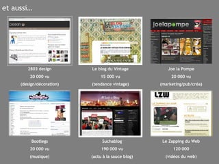 et aussi… 2803 design 20 000 vu (design/décoration) Le blog du Vintage 15 000 vu (tendance vintage) Joe la Pompe 20 000 vu (marketing/pub/créa) Bootlegs 20 000 vu (musique) Suchablog 190 000 vu (actu à la sauce blog) Le Zapping du Web 120 000 (vidéos du web) 