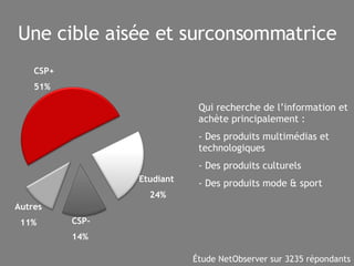 Une cible aisée et surconsommatrice CSP+  51% Etudiant  24% Étude NetObserver sur 3235 répondants CSP-  14% Autres  11% Qui recherche de l’information et achète principalement : Des produits multimédias et technologiques Des produits culturels Des produits mode & sport 