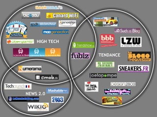 HIGH TECH NEWS 2.0 TENDANCE 
