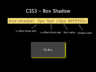 CSS3 - Box Shadow

box-shadow: 5px 8px 10px #FFFF00;

  x-offset (from left)
                         y-offset (from top)   blur radius shadow color




                           My Box
 