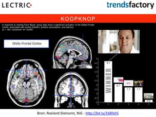 Bron: Roeland Dietvorst, NiG - http://bit.ly/168fohS
KOOPKNOP
 