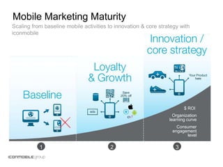 Mobile Marketing Maturity




                                   $ ROI
                              Organization
        ...