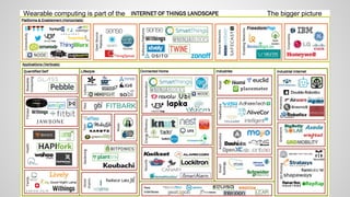 Wearable computing is part of the The bigger picture
 