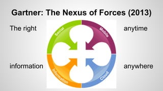 The right anytime
information anywhere
Gartner: The Nexus of Forces (2013)
 