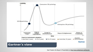 See Frederic De Meyer’s Presentation at http://www.slideshare.net/itworks
 