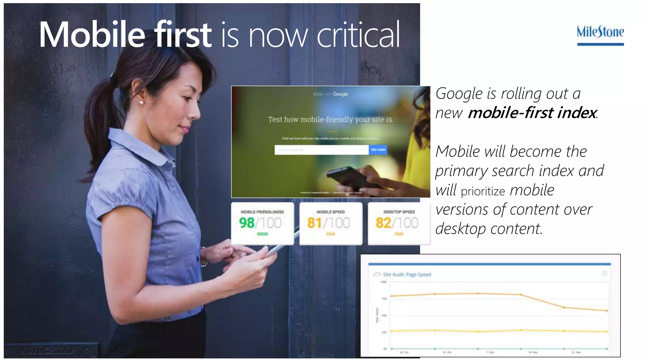 Mobile first is now critical
Google is rolling out a
new mobile-first index.
Mobile will become the
primary search index and
will prioritize mobile
versions of content over
desktop content.
 