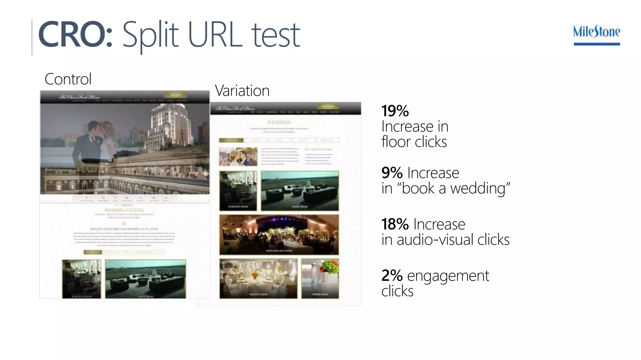 CRO: Split URL test
Control
Variation
19%
Increase in
floor clicks
9% Increase
in “book a wedding”
18% Increase
in audio-visual clicks
2% engagement
clicks
 