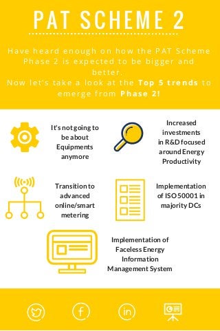 PAT SCHEME 2
Have heard enough on how the PAT Scheme
Phase 2 is expected to be bigger and
better.
Now let's take a look at the Top 5 trends to
emerge from Phase 2!
It's not going to
be about
Equipments
anymore
Increased
investments
in R&D focused
around Energy
Productivity
Transition to
advanced
online/smart
metering
Implementation
of ISO 50001 in
majority DCs
Implementation of
Faceless Energy
Information
Management System
 