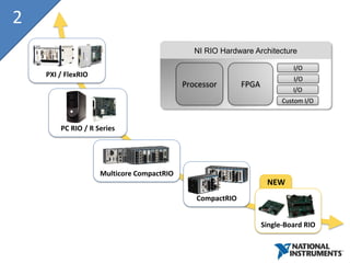 2
                                              NI RIO Hardware Architecture

                                                                           I/O
    PXI / FlexRIO
                                                                           I/O
                                           Processor       FPGA
                                                                           I/O
                                                                        Custom I/O



        PC RIO / R Series




                    Multicore CompactRIO
                                                                   NEW
                                              CompactRIO


                                                                  Single-Board RIO
 
