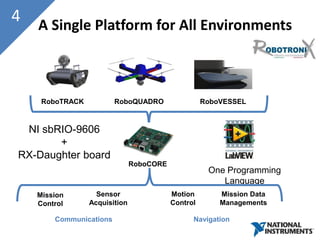 4   A Single Platform for All Environments



     RoboTRACK           RoboQUADRO                 RoboVESSEL



 NI sbRIO-9606
       +
RX-Daughter board
                               RoboCORE
                                                     One Programming
                                                        Language
    Mission        Sensor                 Motion        Mission Data
    Control      Acquisition              Control       Managements

        Communications                          Navigation
 