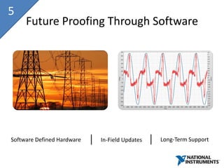 5
     Future Proofing Through Software




Software Defined Hardware   In-Field Updates   Long-Term Support
 