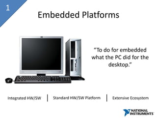 1
              Embedded Platforms


                                      “To do for embedded
                                     what the PC did for the
                                            desktop.”




Integrated HW/SW   Standard HW/SW Platform   Extensive Ecosystem
 